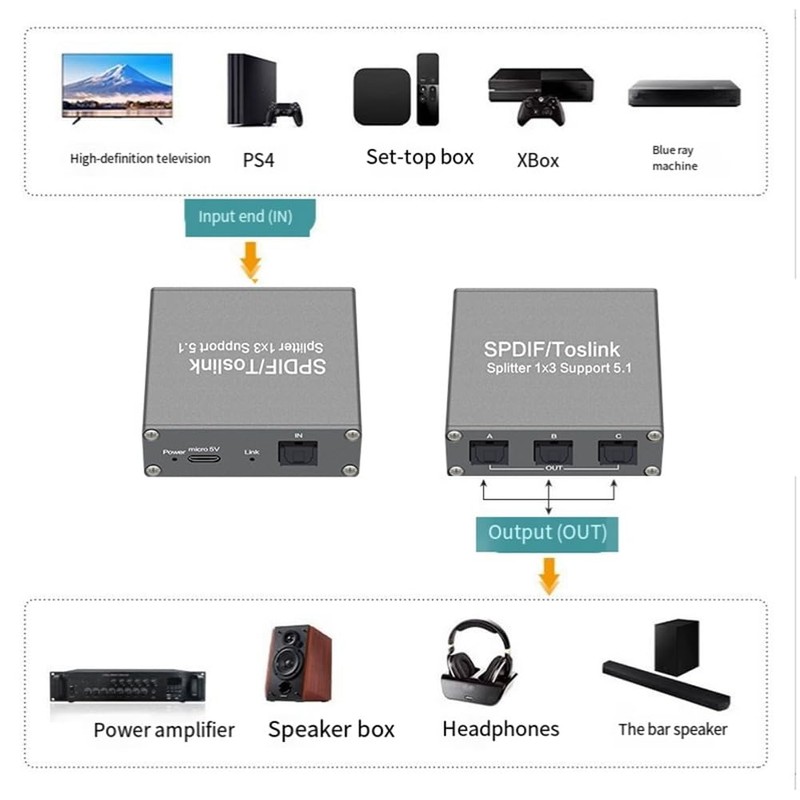 Snblzhef Digital Optical Audio Splitter Digital SPDIF TOSLINK Optical Fiber