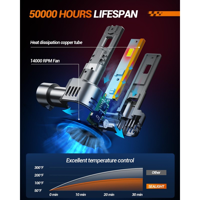 Sealight 9012 Bulbs 36000LM Brightest Replacement 6500K with Cooling Fan
