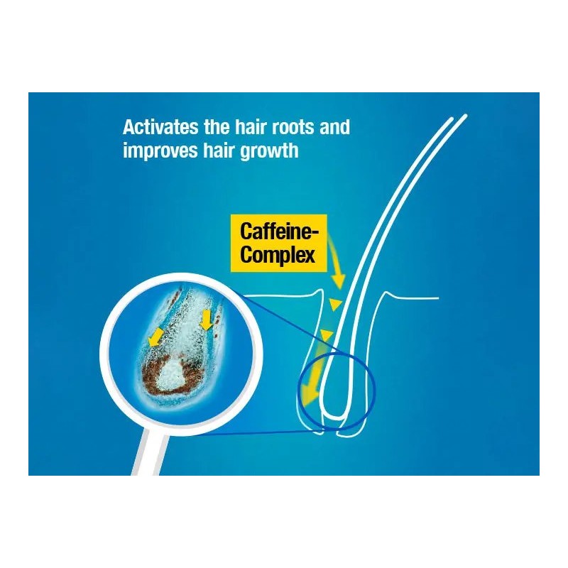 Alpecin Hybrid Caffeine Shampoo (250ml) - For Sensitive/Itchy Scalps, Strengthens