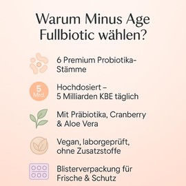 Minus Age Fullbiotic - 90 Capsules for 1 Month - Premium Prebiotics and Probiotics for Intestinal Flora, Immune System & Women's Balance - With Cranberry, Aloe Vera & Acacia Fibre - Vegan, Tested, No