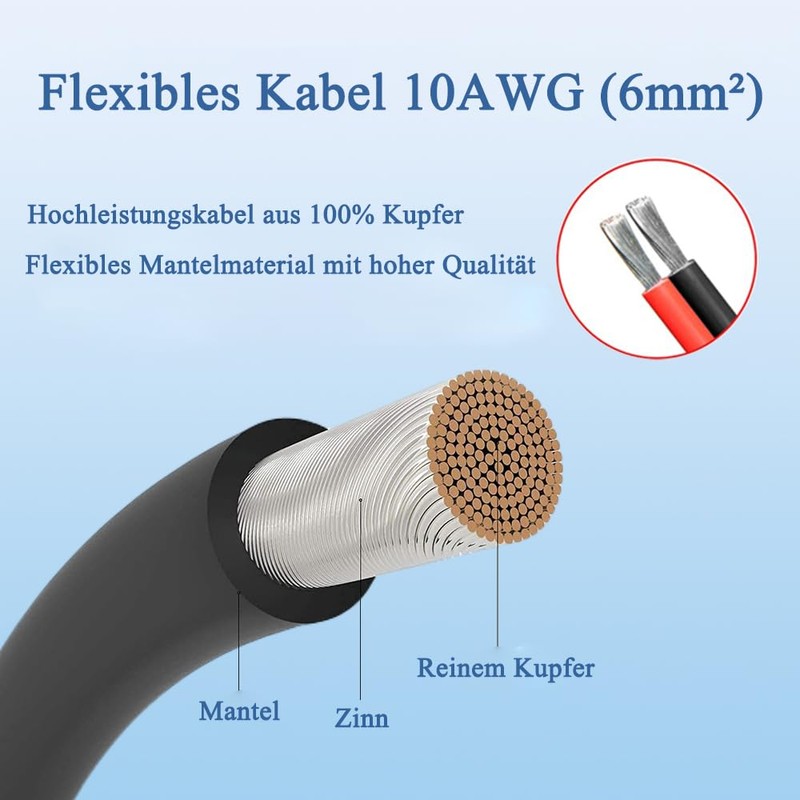 Slocable Solar Roof Feed-Out, ABS Double Cable Guide with 0.33ft