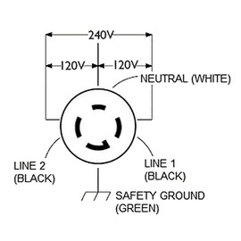 Wadoy L14-30 L14-30R Locking Connector and L14-30P Female Plug Set, 30 Amp, 125/250V, 3 Pole 4 Wire, 7500W Generator Twist Locking Plug Connector