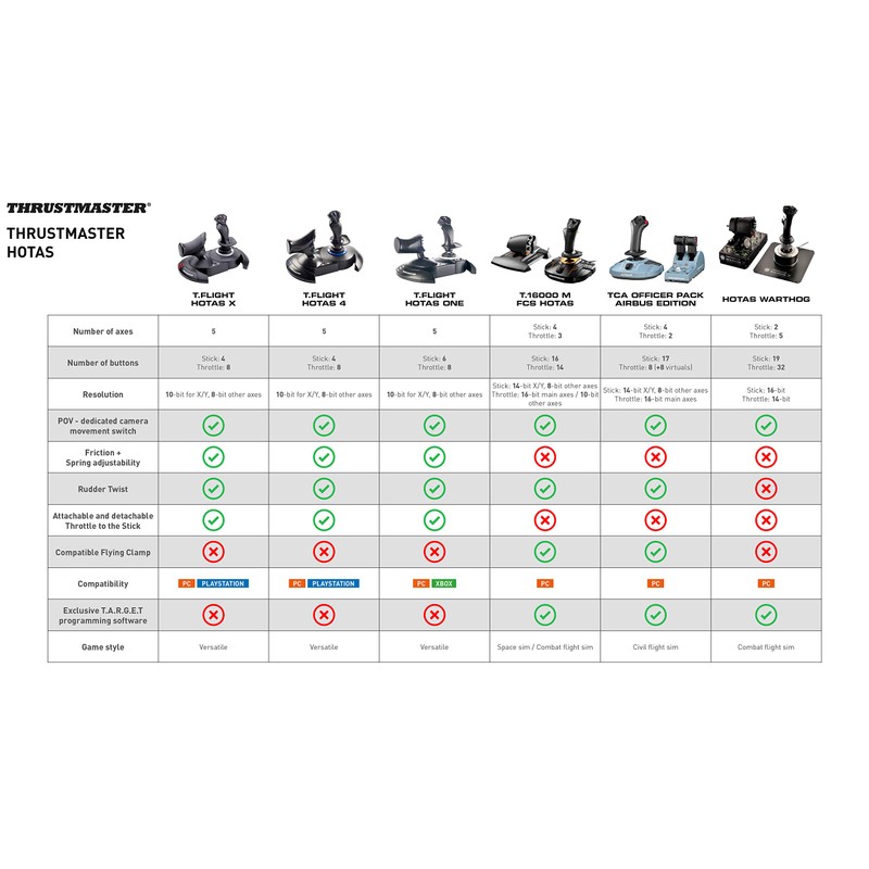 Thrustmaster T-Flight Hotas X (Compatible with PC)