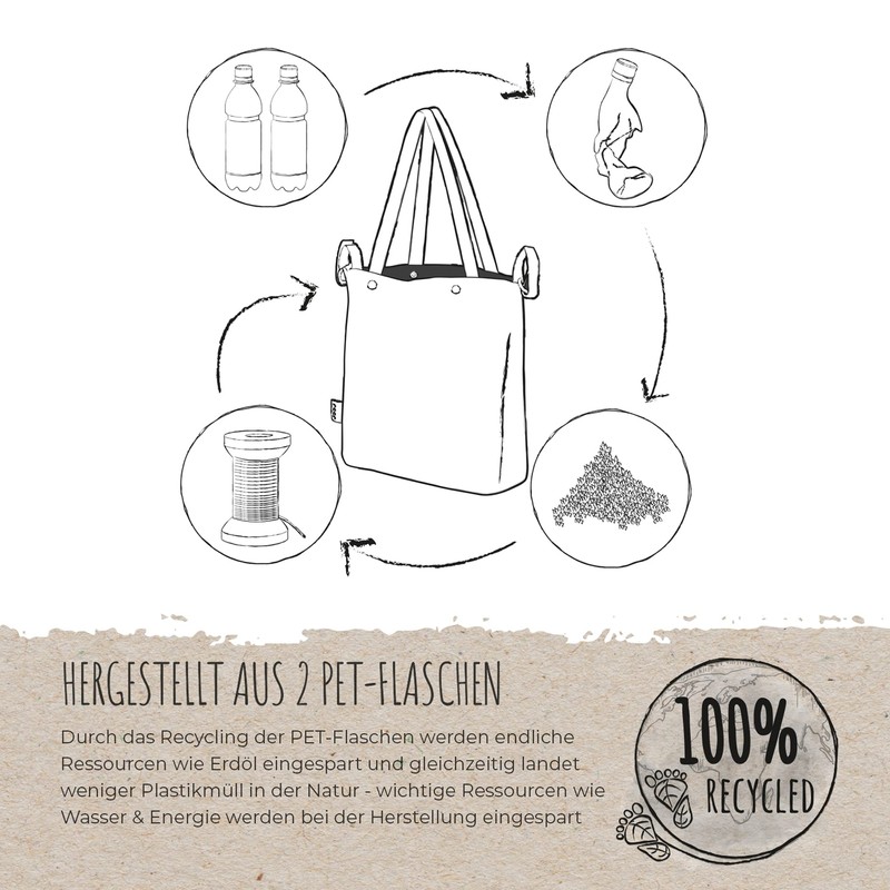 Growing Sustainable Stroller Shopping Bag Made from 2 Recycled PET