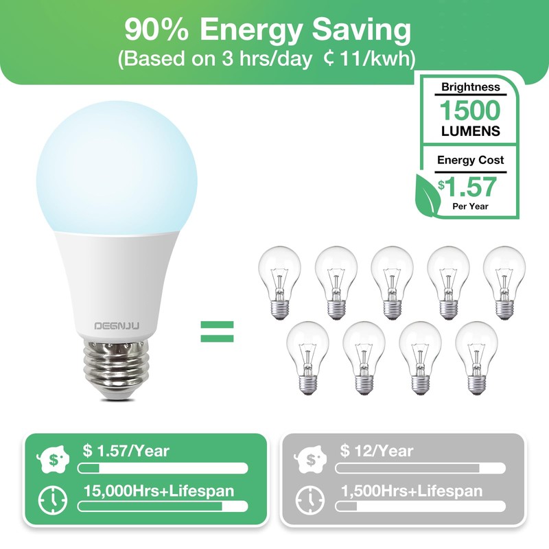 DEGNJU DEGNJU LED Light Bulbs, 100 Watt Equivalent LED Bulbs