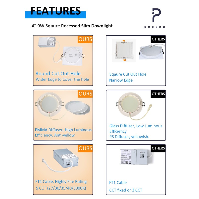 POPANU Recessed Lighting 4-inch Square-LED - Canless Recessed Light Fixture,