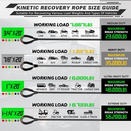 AUTMATCH Kinetic Recovery Tow Rope 7/8" x 20FT - Heavy Duty Offroad Snatch Strap 35000Lbs, 35% Elasticity Energy Recovery Tow Rope for 4x4 Off-Road Vehicle, Truck, Trailer, ATV, UTV, Gray