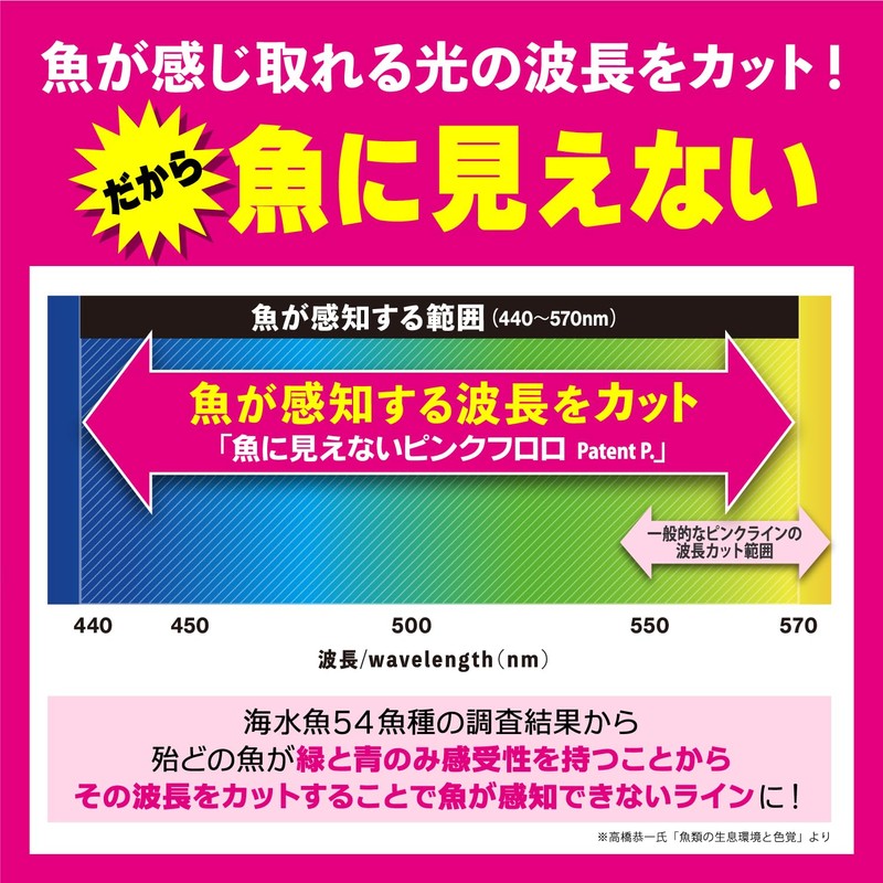 DUEL Invisible Pink Fluoro Shock Leader 30m 5Lbs