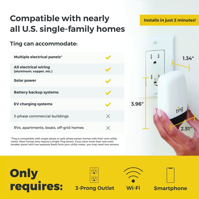 Ting Fire Ting Fire Prevention Sensor & Service - Includes
