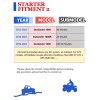 Motorsupermarkets Starter for Can-Am Bombardier Outlander 1000 All Models 2012-2023