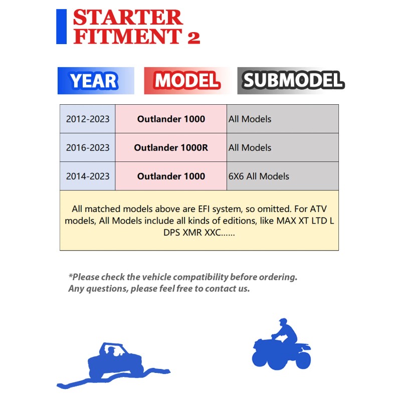 Motorsupermarkets Starter for Can-Am Bombardier Outlander 1000 All Models 2012-2023