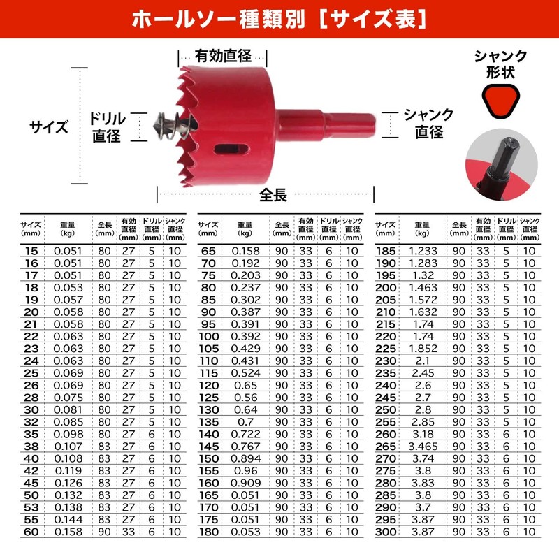 ShopXJ Hole Saw, Bimetal, Drilling, Drill Bit, Cutting Tool, DIY,
