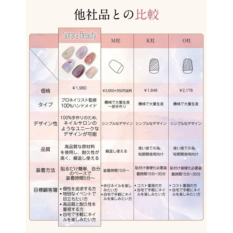 SoraraBeauty Nail Tips 100% Handmade Paste Nail Gel Nail Seal
