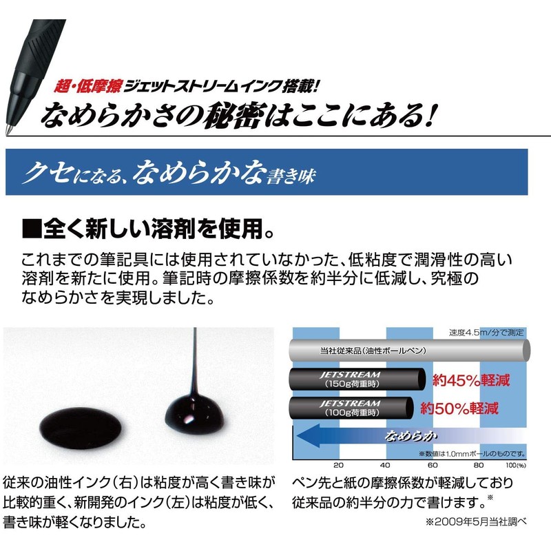 Mitsubishi Pencil MSXE5100005LG Multifunction Pen Jet Stream 4 & 1
