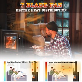 BUICXJKZ Log Burner Fan - Wood Stove Fan 7 Blade, Heat Powered Fireplace Fan for Wood Burning Stove/Fireplace(Black)
