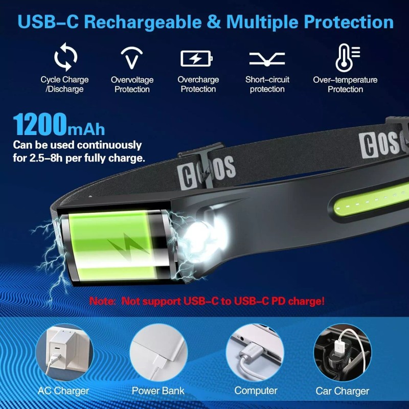 COSOOS Black Rechargeable 1000 Lumen Led Headlamp Lightweight Waterproof For