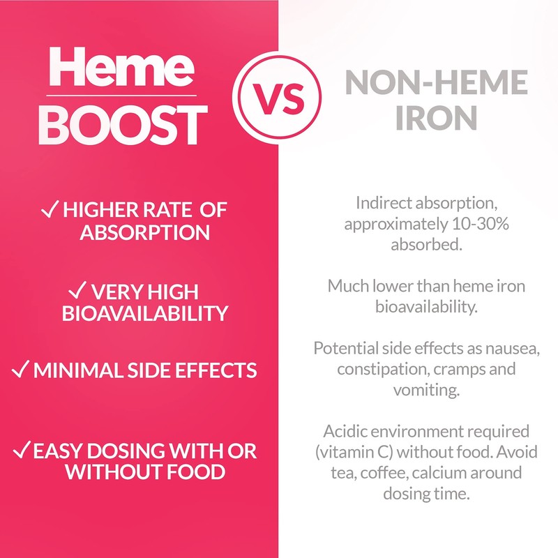 Hemeboost 11.6mg (232mg Heme Iron Pills), High Potency Iron Supplement