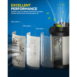 Philtop Air Filter 1262218 Replacement for RZR 170,RANGER 1000,Ranger Crew XP 1000,Ranger 1000XP NSTR Air Box Filter,High Filtration Powersports Air Filter,Pack of 2