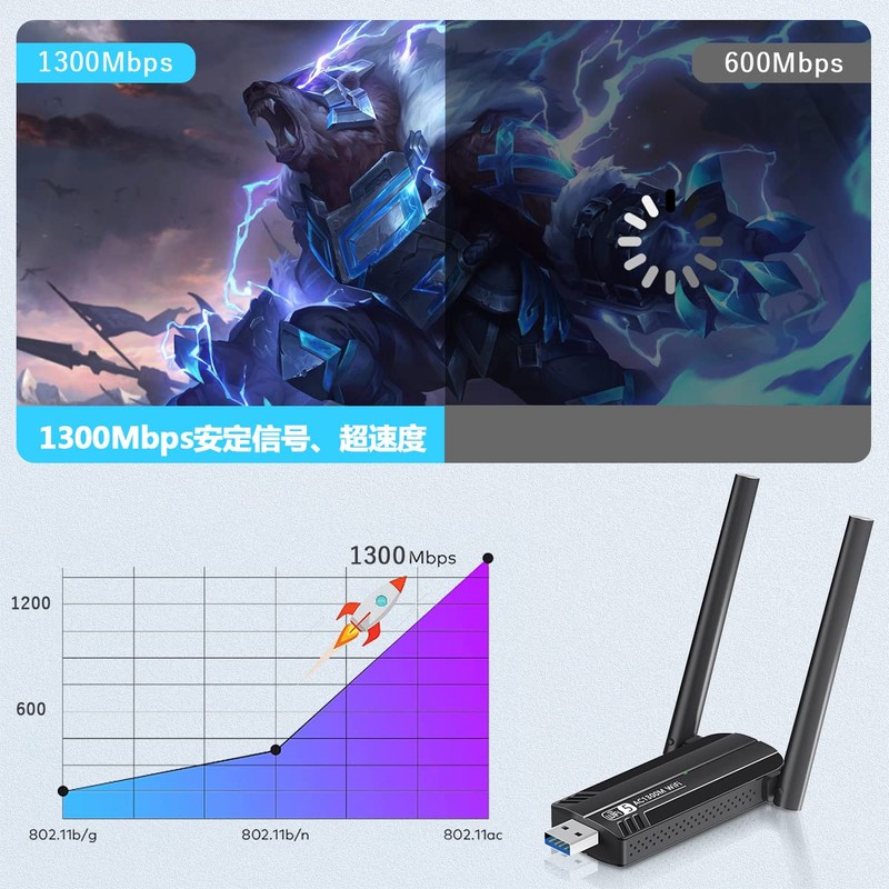 [1300 Mbps] WiFi Wireless LAN Device USB 3.0 Wifi Adapter,
