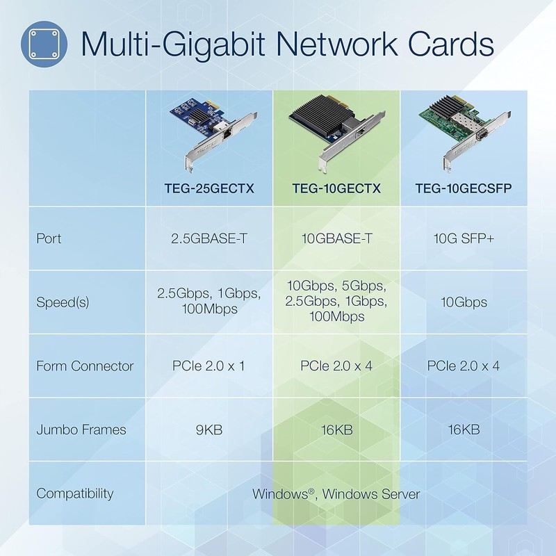 TRENDnet TEG-10GECTX 10 Gigabit PCIe Network Adapter, PCI Express 2.0