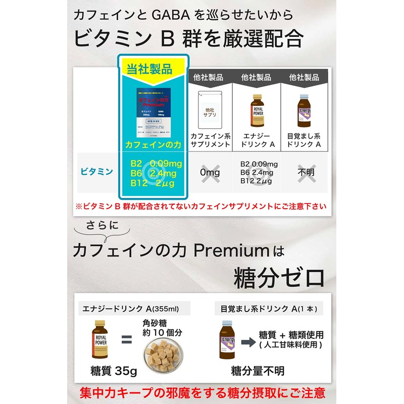 カフェインの力Premium 【製薬会社との共同開発により、1日あたりカフェイン300mg配合】 業界No.1の13無添加 糖分ゼロ 60錠 1ヶ月分 錠剤 サプリ 国内製造 (2)