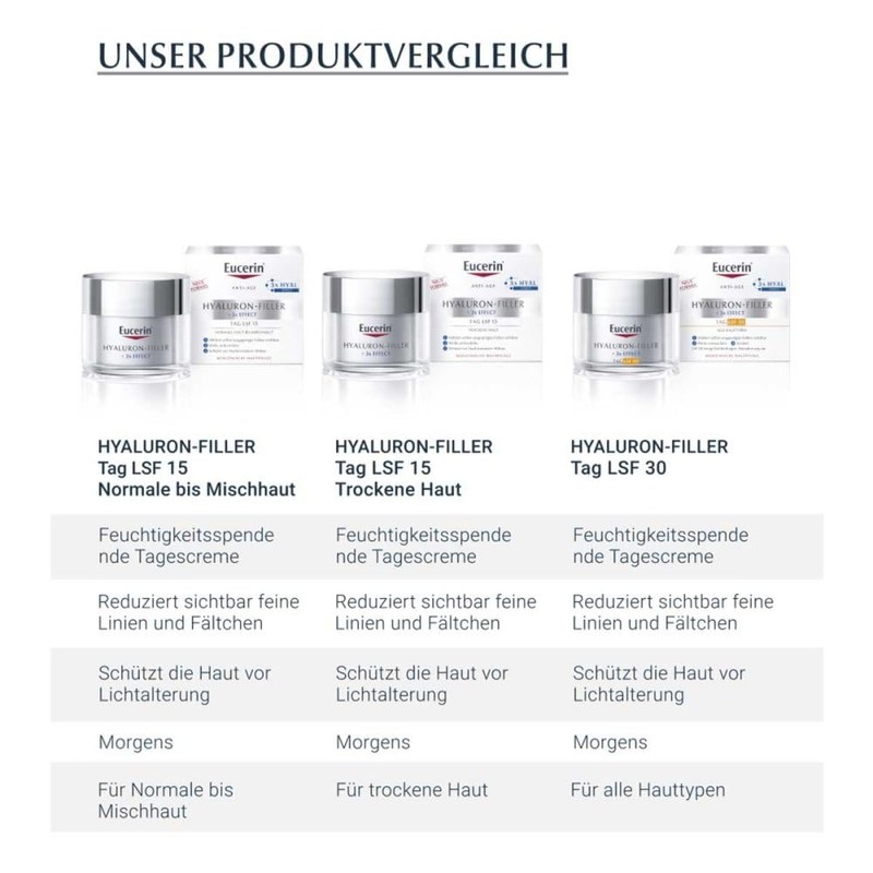 EUCERIN Anti-Age Hyaluronic Filler Day Standard + Mixing H 50
