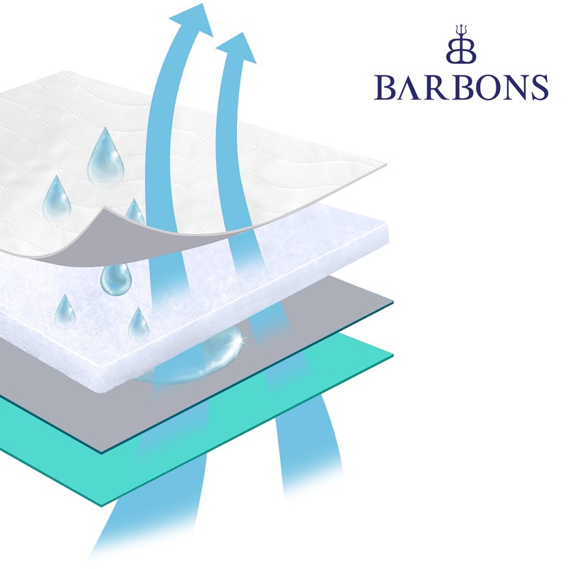 Barbons Incontinence Pad Washable Mattress Protector 90 x 160 cm