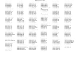 Tusk Handlebar Risers 7/8 inch Bars, 30mm Height For Honda XR600R 1984-2000