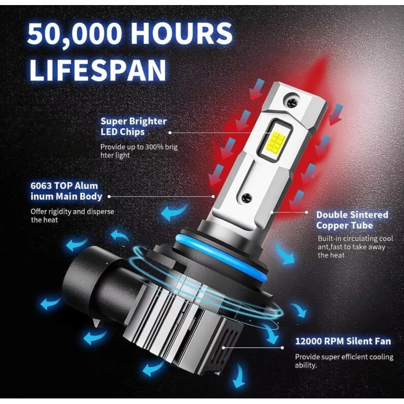 rimthin H11 LED Bulbs, 60W 16000 LM Super Bright Cool