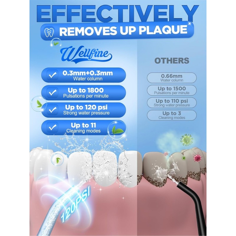WELLFINE Water Dental Flosser Teeth Pick - 4 Modes Cordless