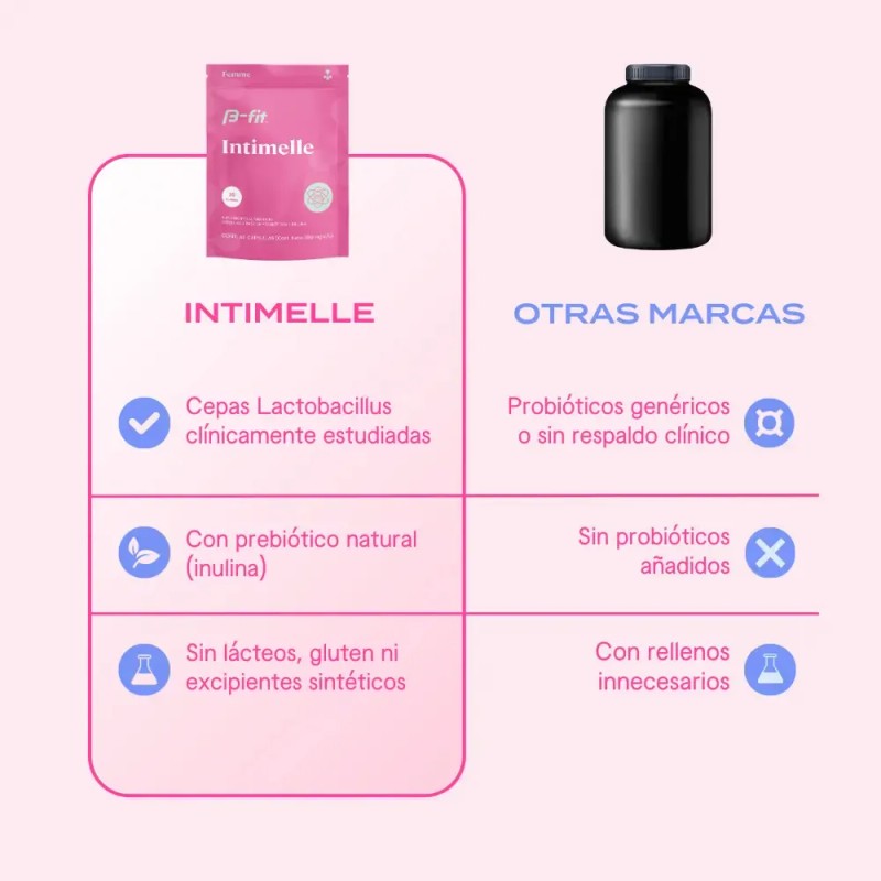 B-fit Intimelle Probióticos + Inulina Prebiótica 60 Caps Sin Sabor