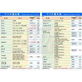 Mazda Drain Washer AZ-3 CX-3 CX-3 CX-5 CX-8 MAZDA2 MAZDA3 MAZDA6 MPV MX-30 RX-8 Axela Atenza RX-7 Demio Biante Familia Premacy Bongo Frendi Broni y Lantis Road Star OJ102-PMA1 Aluminum 0.8 inch (20