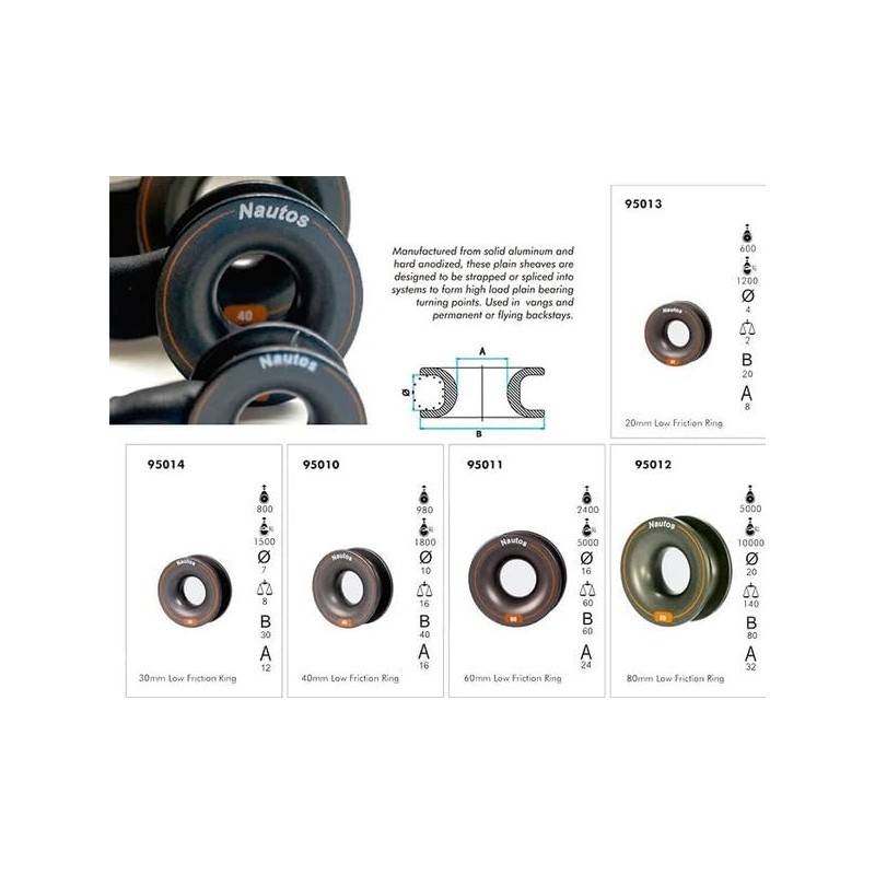 Nautos Plug and Sail Loop - Dyneema line Friction Ring