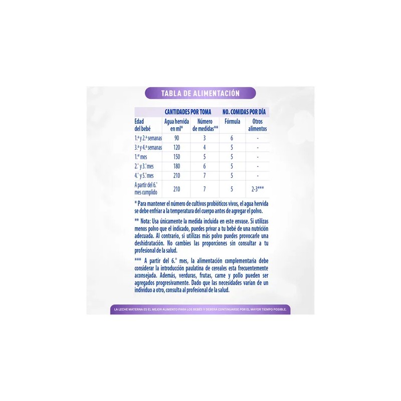 Fórmula Para Lactantes NAN Expert Pro H.A. Proteína Parcialmente Hidrolizada