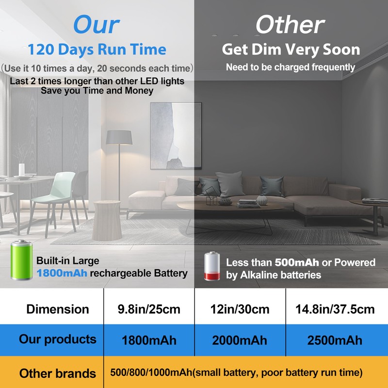 Reoshine Under Cabinet Lighting, 40 LED Motion Sensor Light Indoor