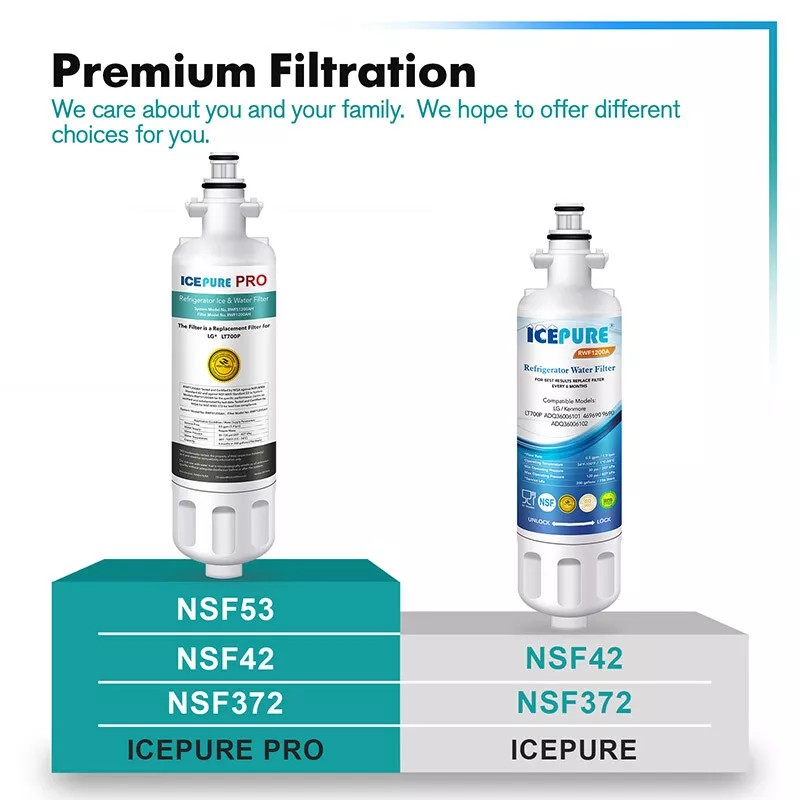 IcePure Pro Compatível com LG LT700P ADQ36006102 Kenmore Elite 46-9690