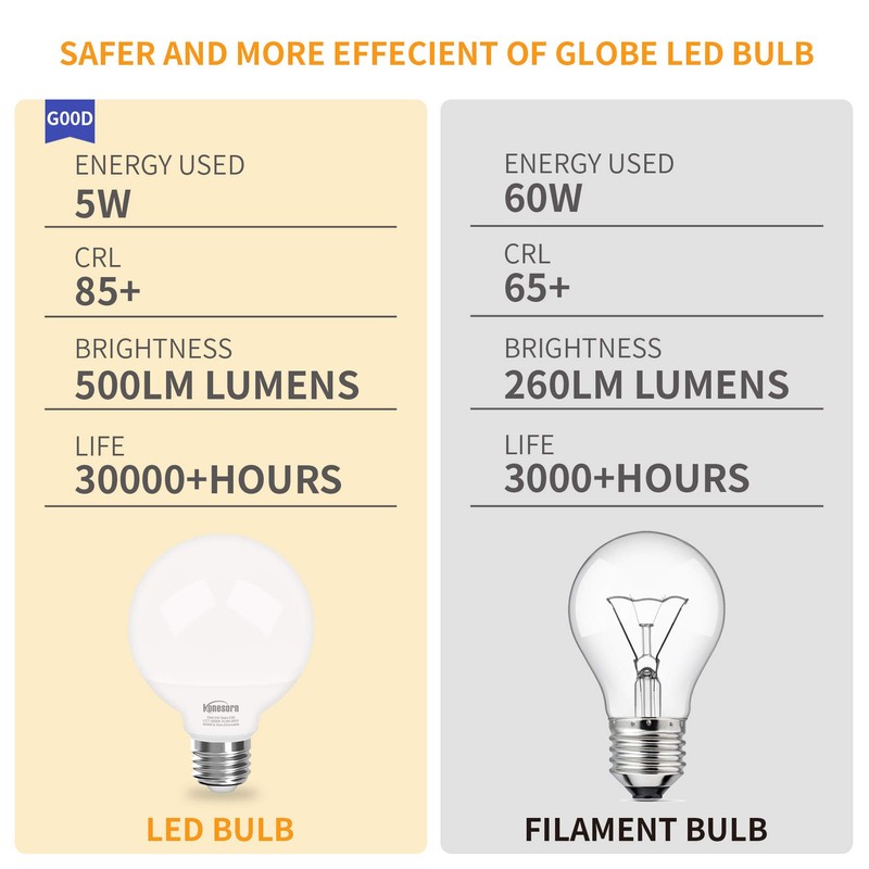 Vanity Light Bulbs 60 Watt Equivalent - G25 Globe LED
