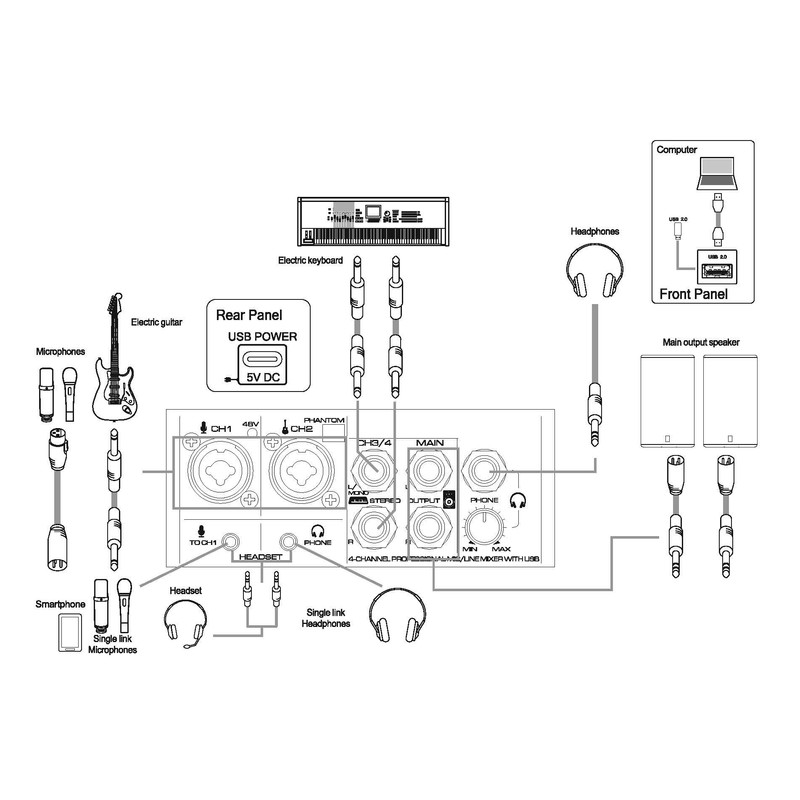 CAD Audio MXU4-FX 4 Channel Mixer with USB Interface and