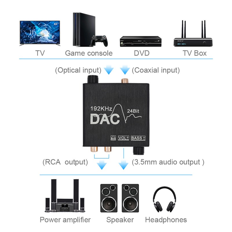 Digital to Analog Audio Converter 192kHz 24bit DAC Converter Optical