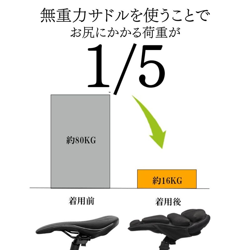 BlitzRide Saddle Cover - No More Back Pain, No Cycling