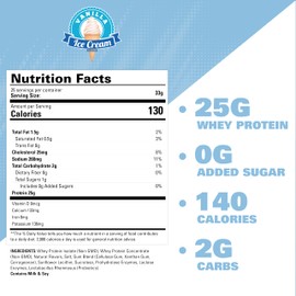 EHP Labs OxyWhey Whey Protein Isolate – 25g High Protein, Low Carb, Sugar Free Meal Replacement – Lean Whey Powder for Muscle Recovery – Non-GMO, Gluten Free – 25 Serves – Vanilla Ice Cream