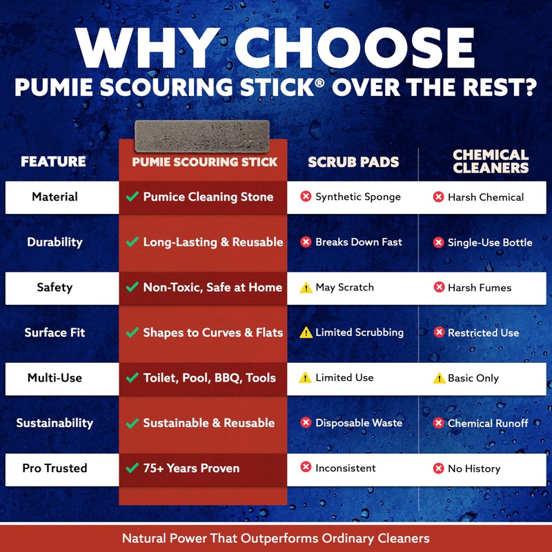 PUMIE Scouring Stick, Heavy Duty Extra Strong Pumice Cleaning Bar,