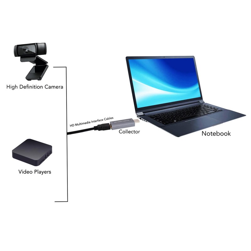 4K Video Capture Card Professional Plug and Play 1080P 60Hz