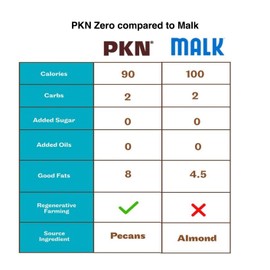 PKN Pecan Milk Sampler – Includes One of Each: PKNJoy Barista and PKN Zero, Plant-Based Non-Dairy Nut Milk, Made from Real American Pecans, Vegan, Lactose-Free, Non-GMO – 32oz Cartons, Pack of 2