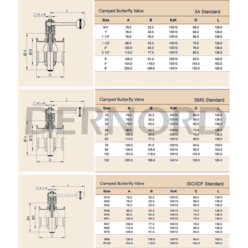DERNORD Sanitary Butterfly Valve with Pull Handle Stainless Steel 304