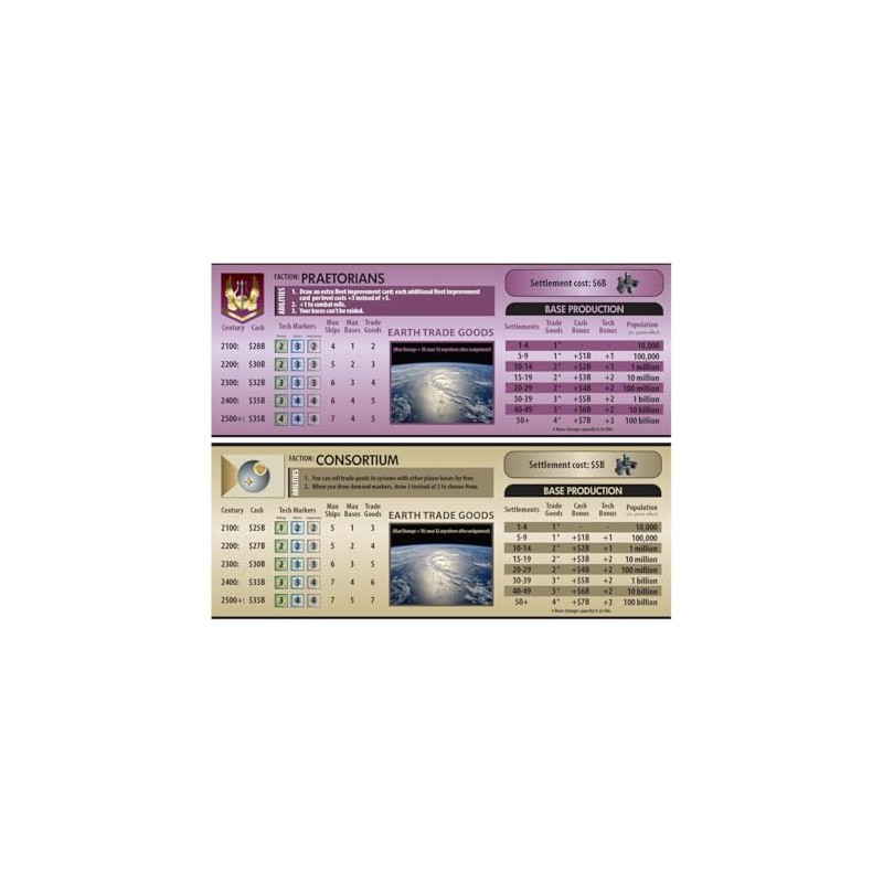 Compass Games Andrew Rader's Stellar Horizons 2: Galactic Frontier