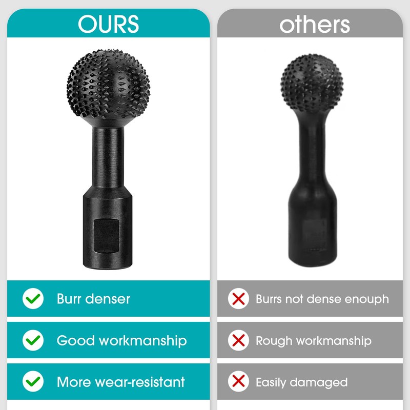 BLEKOO 2Pcs Sphere Rotary Burr with 5/8-11 Threads, Ball Gouge