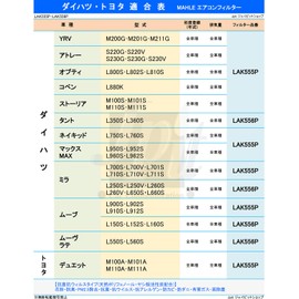 MAHLE LAK555P Air Conditioner Filter with Frame, Antibacterial, Antiviral, Natural Polyphenols, 3-Layer Construction, Deodorizing, PM2.5 Removal, Anti-Allergen, Mold / Dust Mite Resistant