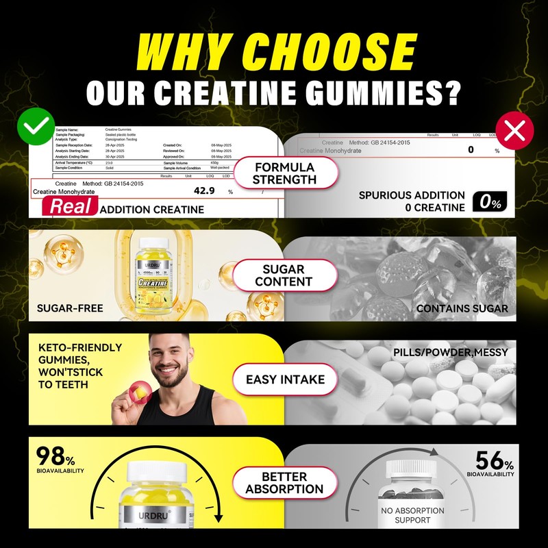URDRU Sugar-Free Creatine Gummies for Men & Women - Third-Party