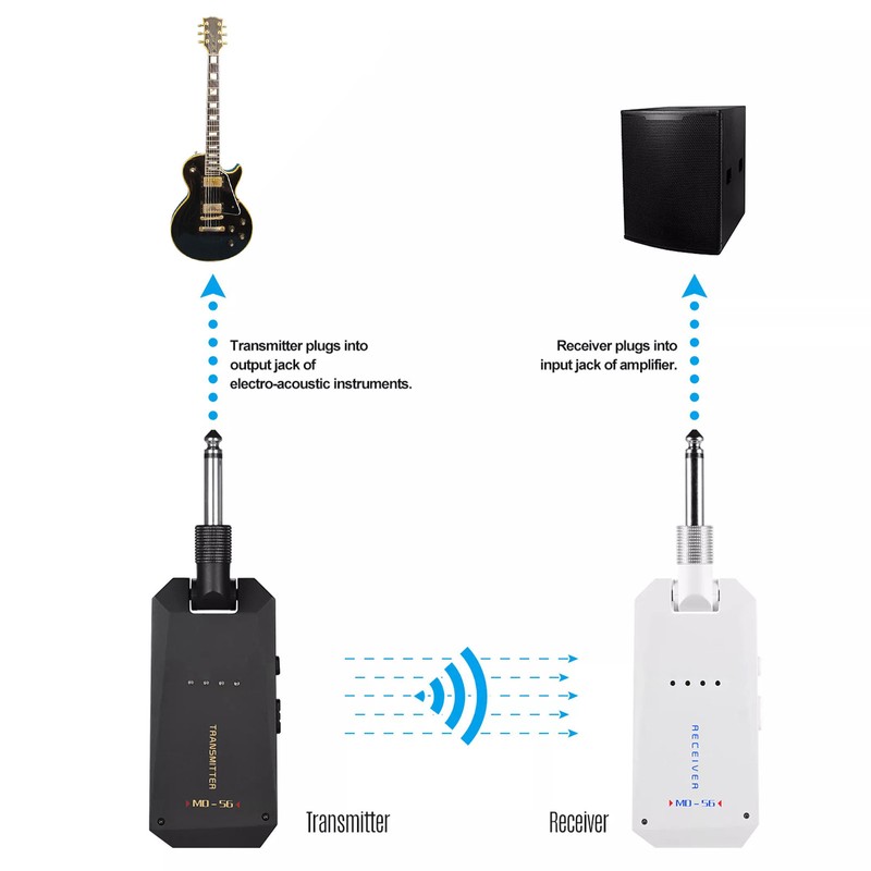 5.8G Wireless Guitar System Rechargeable Audio Transmitter and Receiver ISM